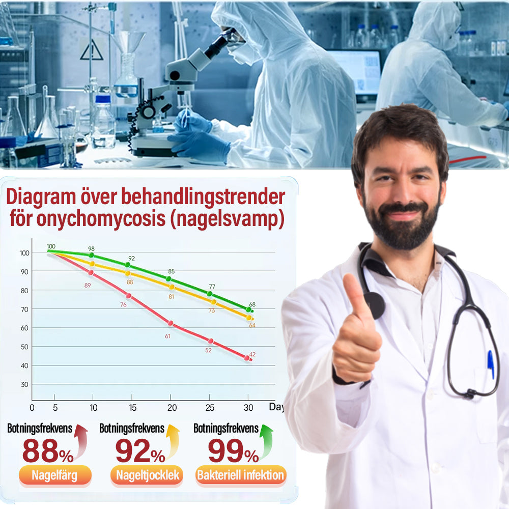✅ Tillverkad och skickad från Sverige | Ourlyard® Zink- Och Tea Tree Olja Nagelreparationsolja (Omfattande reparation, kraftfull behandling för alla nagelbesvär) 🍀
