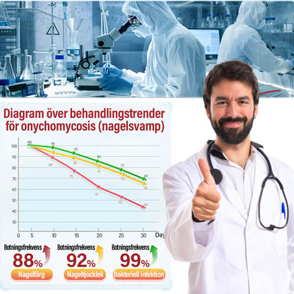 ✅ Tillverkad och skickad från Sverige | Ourlyard® Zink- Och Tea Tree Olja Nagelreparationsolja (Omfattande reparation, kraftfull behandling för alla nagelbesvär) 🍀