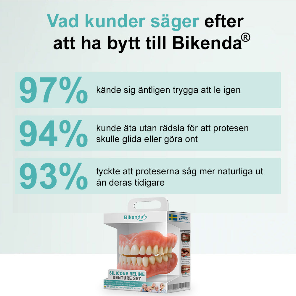 🦷𝗕𝗶𝗸𝗲𝗻𝗱𝗮®🦷 𝗔𝗱𝘃𝗮𝗻𝗰𝗲𝗱 𝗞𝗹𝗮𝗱𝗱𝗳𝗿𝗲𝗱𝗶𝗴 𝗙𝘂𝗹𝗹𝗮 𝗧𝗲𝗻𝗱𝗲𝗻𝘁𝗮𝗿 𝗦𝗲𝘁 （✅ Kliniskt beprövade bekväma proteser ）